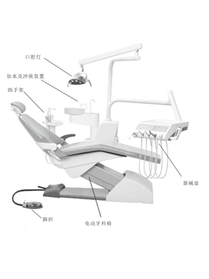 牙科综合治疗机